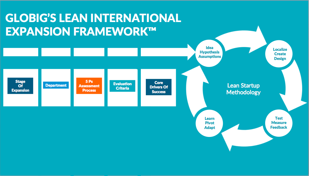 How-To Reduce Risk: Lean Global Expansion is Often the Wisest Approach