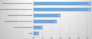 Sales Graph 2